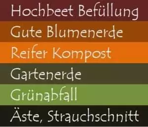 Schichten im Hochbeet